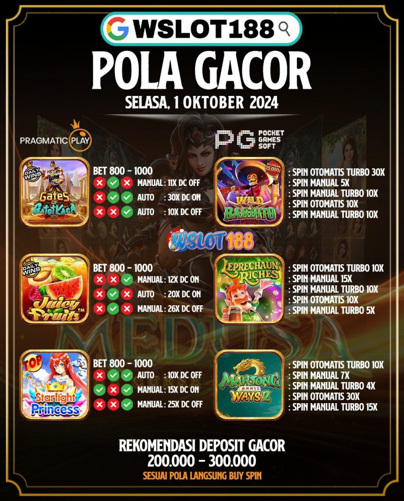 Pola Jackpot Hari Ini 1 Oktober 2024