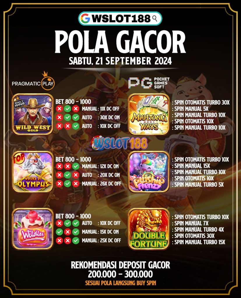 Pola Jackpot Hari Ini 21 September 2024