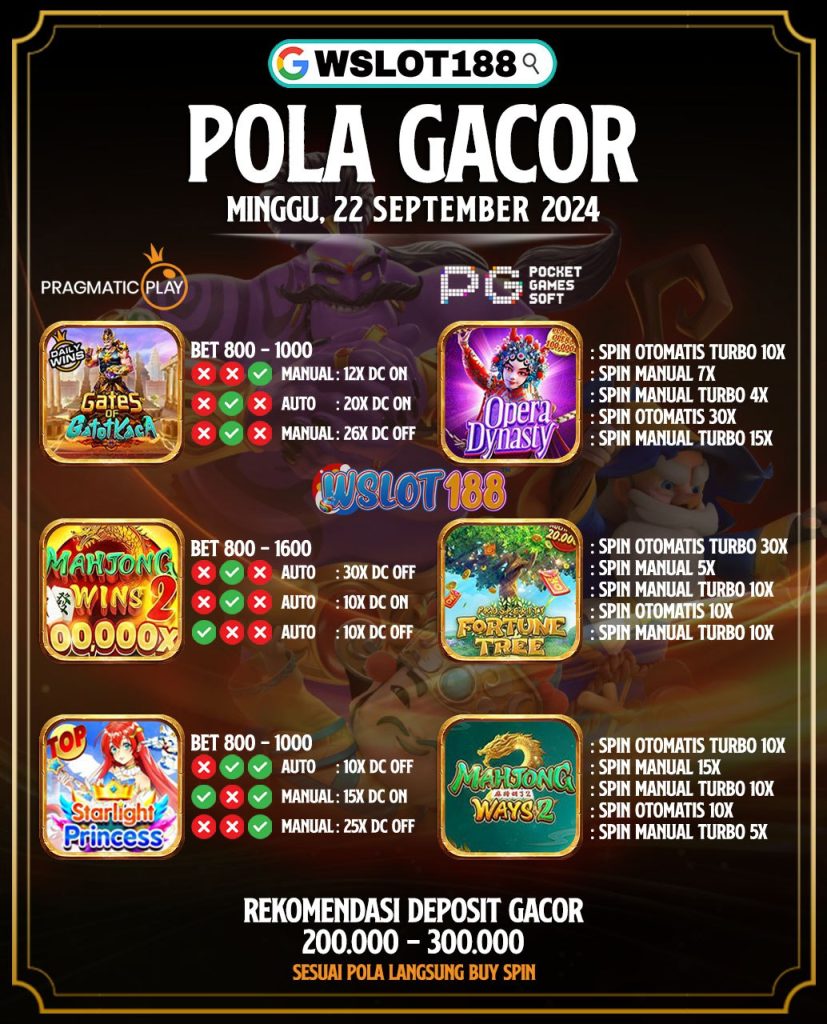 Pola Jackpot Hari Ini 22 September 2024