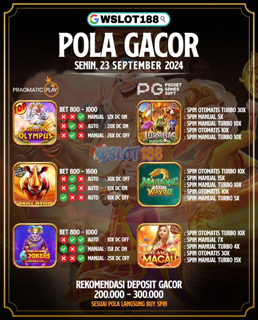 Pola Jackpot Hari Ini 23 September 2024