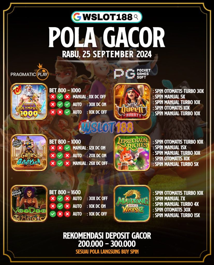 Pola Jackpot Hari Ini 25 September 2024