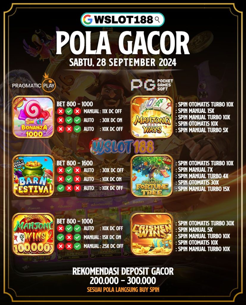 Pola Jackpot Hari Ini 28 September 2024