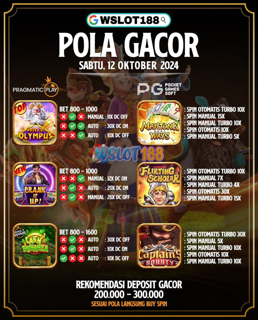 Pola Gacor Hari Ini 12 Oktober 2024