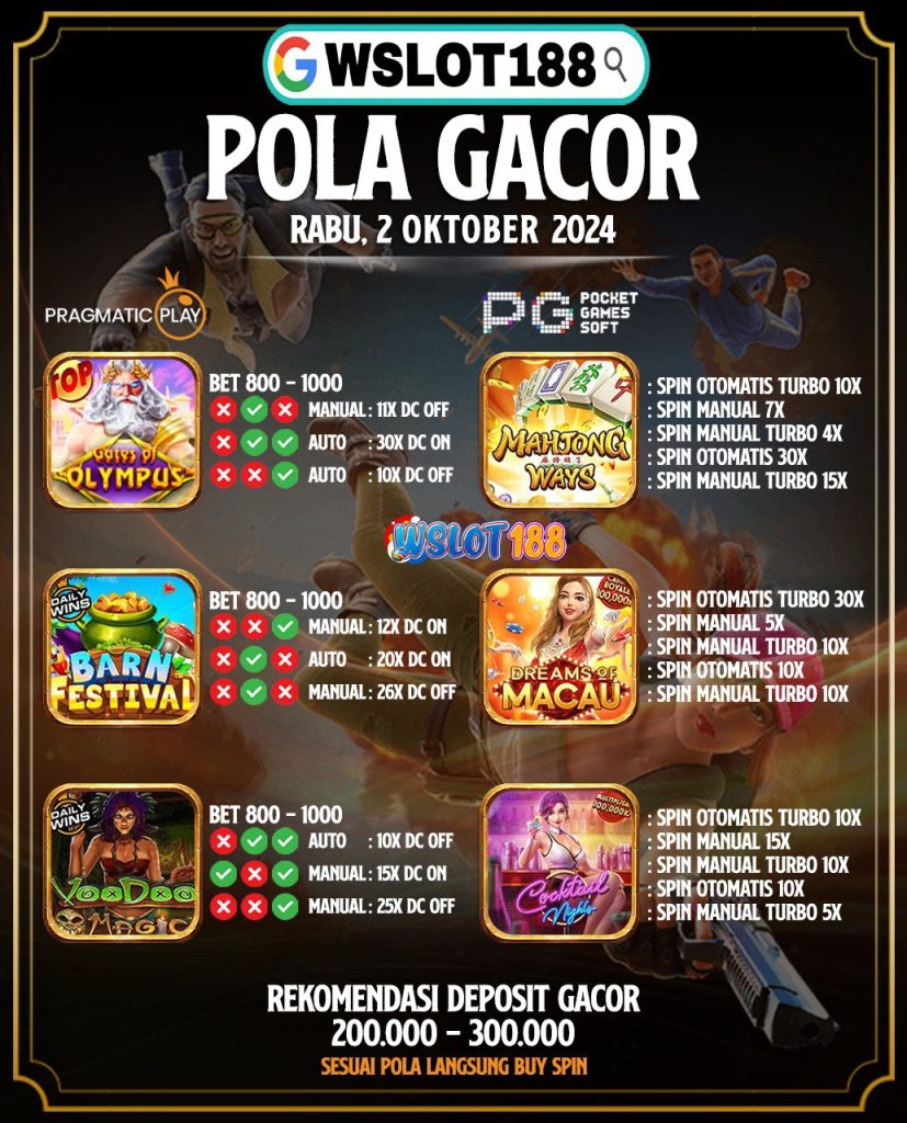 Pola Jackpot Hari Ini 2 Oktober 2024