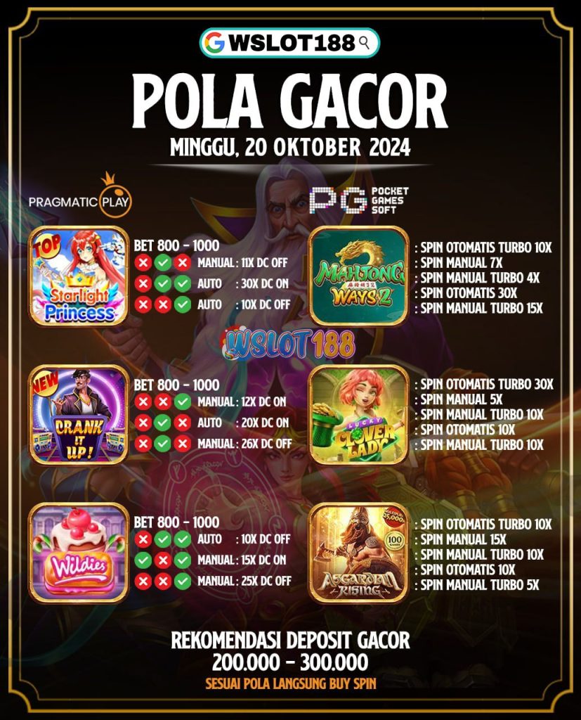 Pola Gacor Hari Ini 20 Oktober 2024