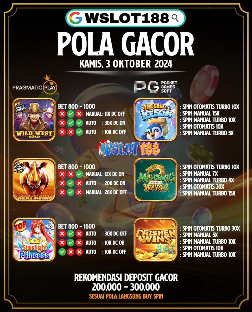 Pola Jackpot Hari Ini 3 Oktober 2024